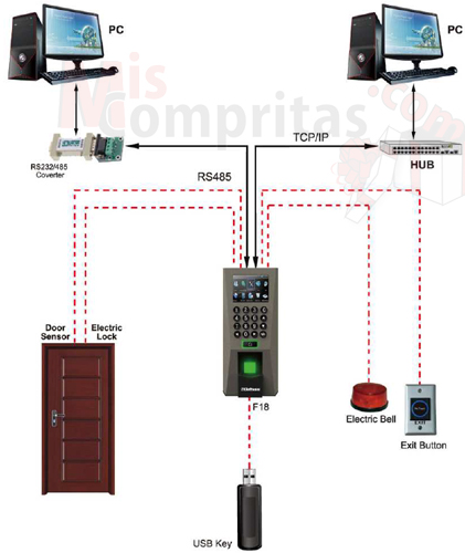 Control de Acceso y Asistencia Biométrico ZK F18