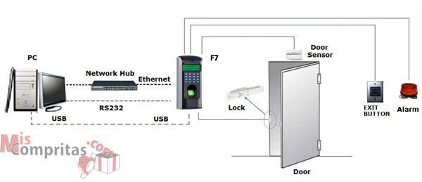 Control de Acceso y Asistencia Biometrico ZK F7
